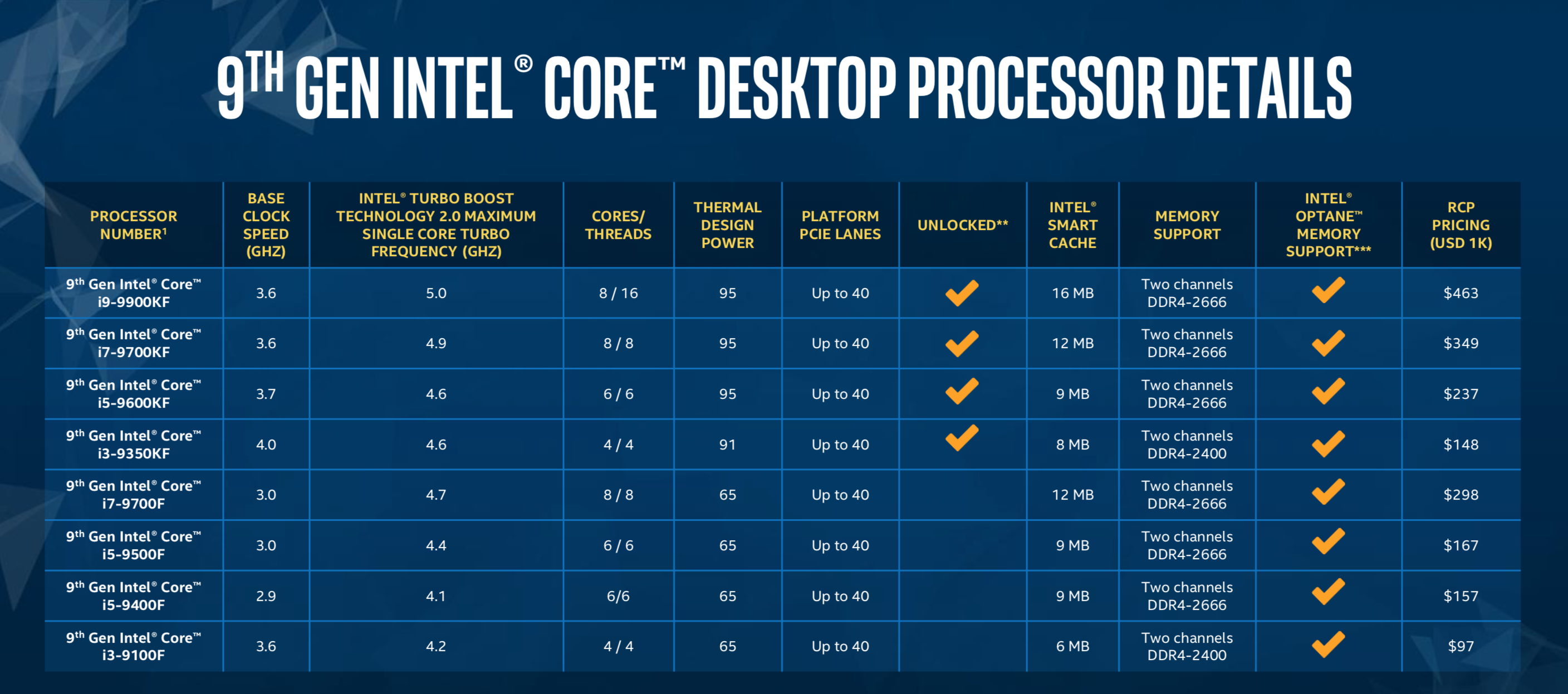 Линейка процессоров Intel Core i7 таблица. Таблица процессоров Intel 12 поколения. Интел 9 поколение процессоров. Процессоры Intel Core 12 таблица.