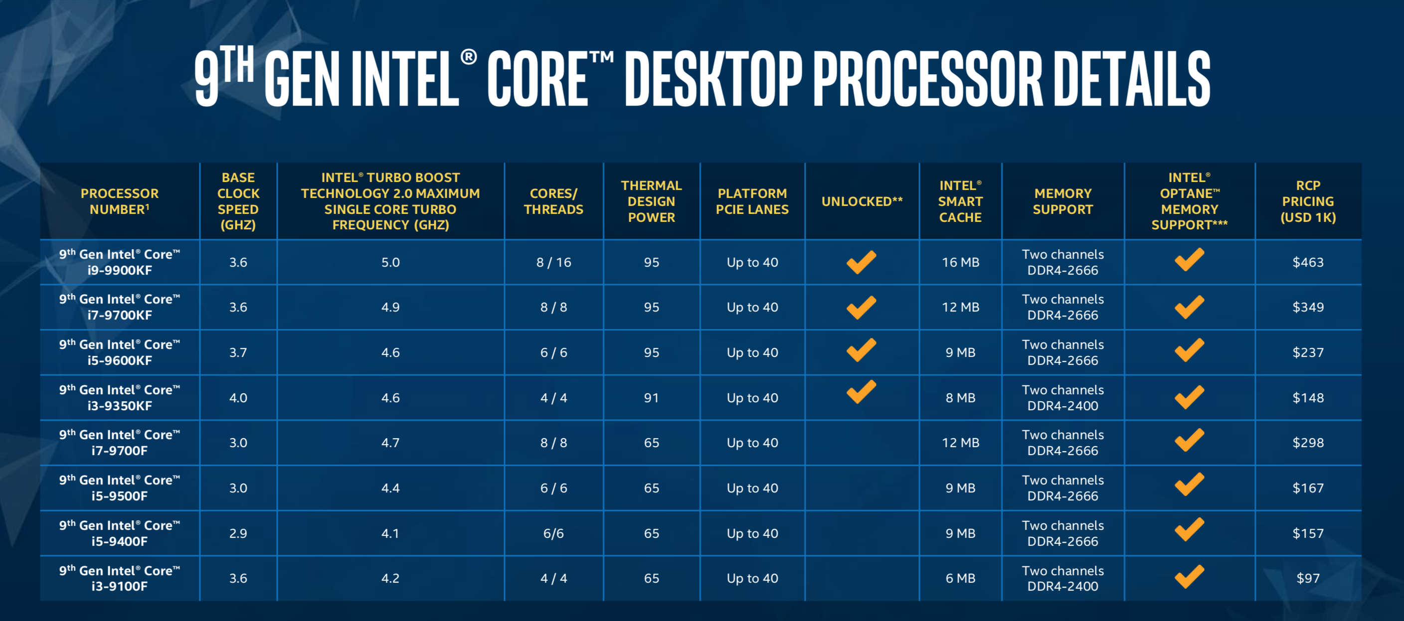 9 поколение процессоров intel