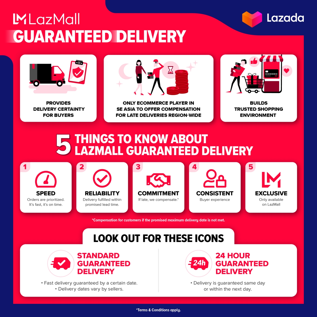 Lazada Guaranteed Delivery Malaysia