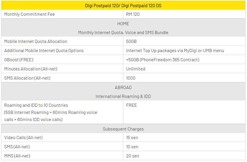 Plan postpaid how change digi to How to