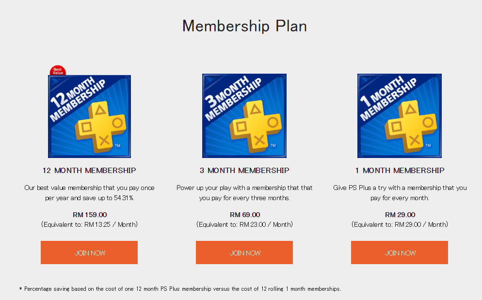 ps plus cost 1 year