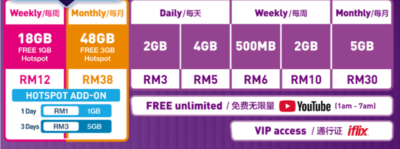 Xpax Prepaid Offers 48gb For Rm38 Month But There S One Catch