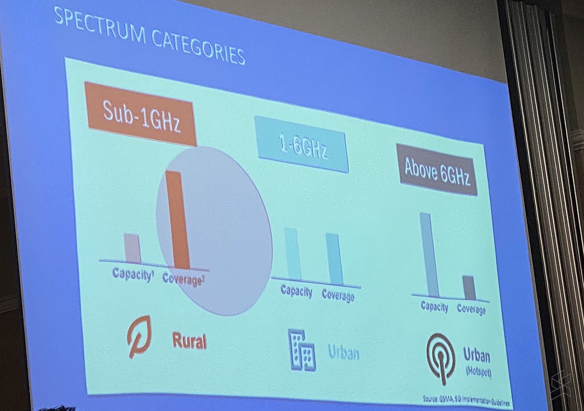 5G spectrum