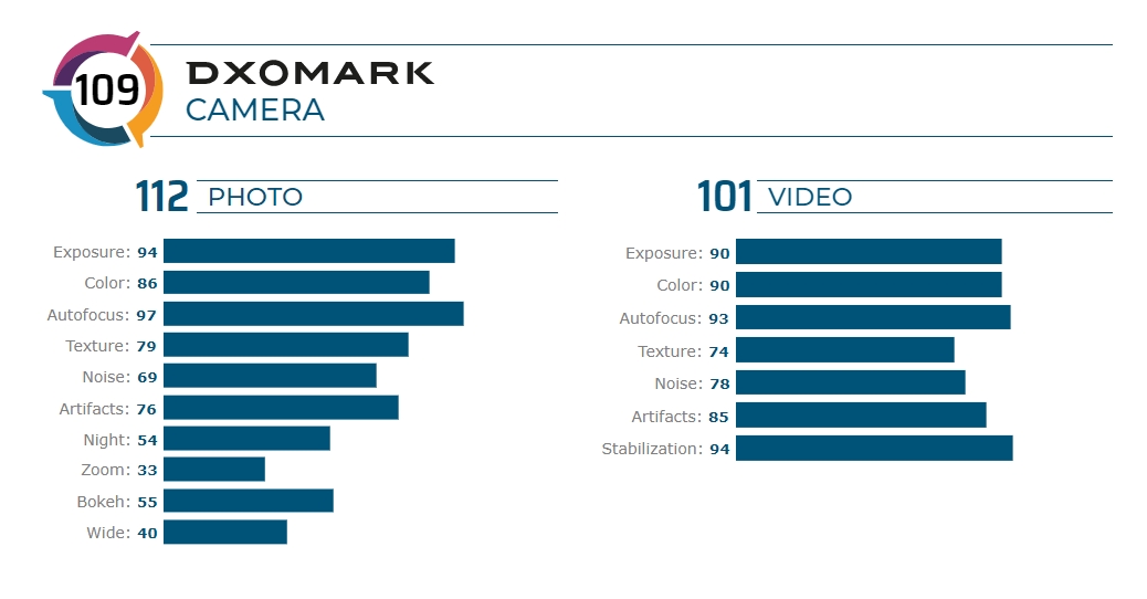 Updated: Xiaomi Mi 10 Pro Camera review: Outstanding tele-zoom and texture  - DXOMARK