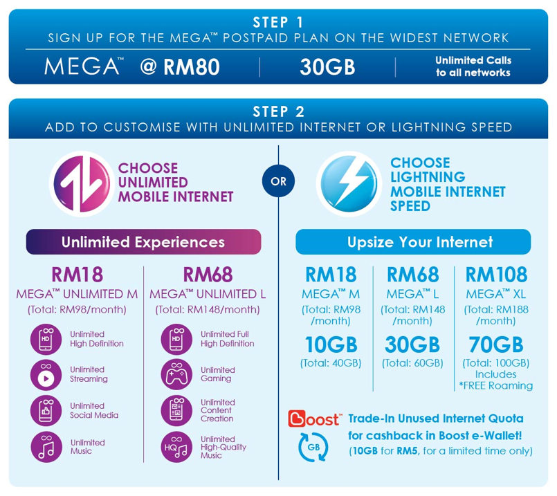 Celcom Mega Choose Between Unlimited Speed And Data On Postpaid