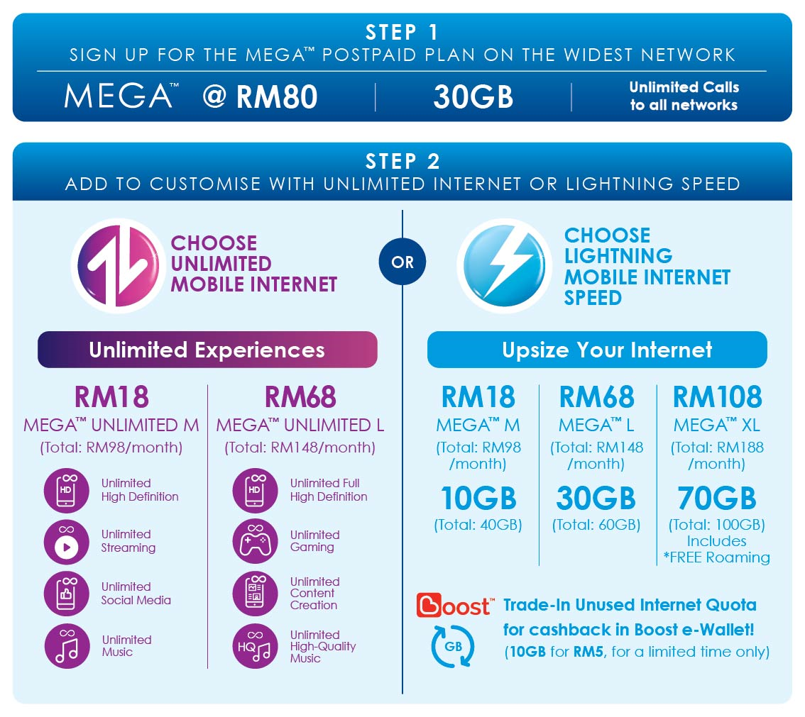 Celcom Mega Choose Between Unlimited Speed And Data On Postpaid Soyacincau