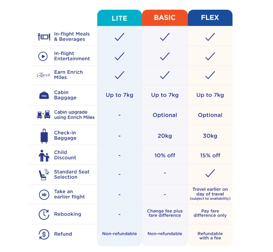 Malaysia Airlines Lite, Basic and Flex fares