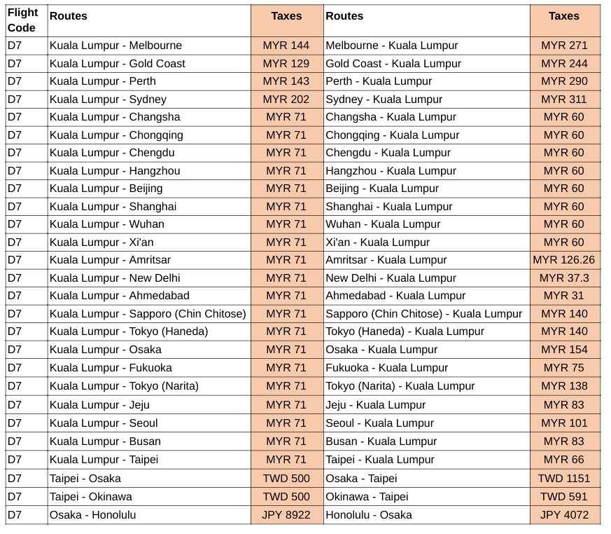 Airasia Rm499 Unlimited Pass 5 Things You Need To Know