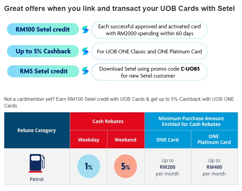 Uob And Cimb Offer Cashback Promos For Setel Top Up Soyacincau