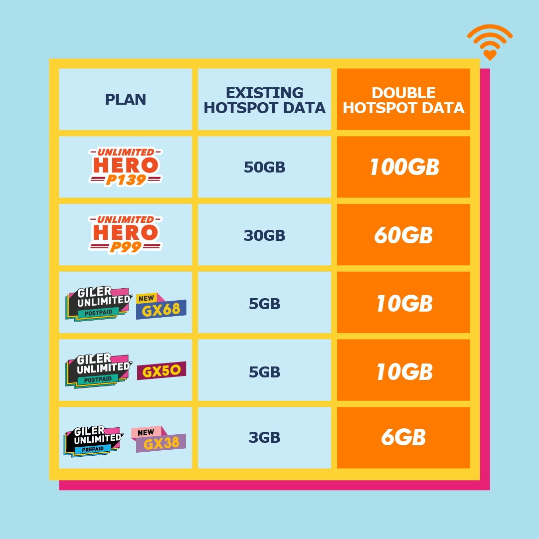 U Mobile double hotspot data