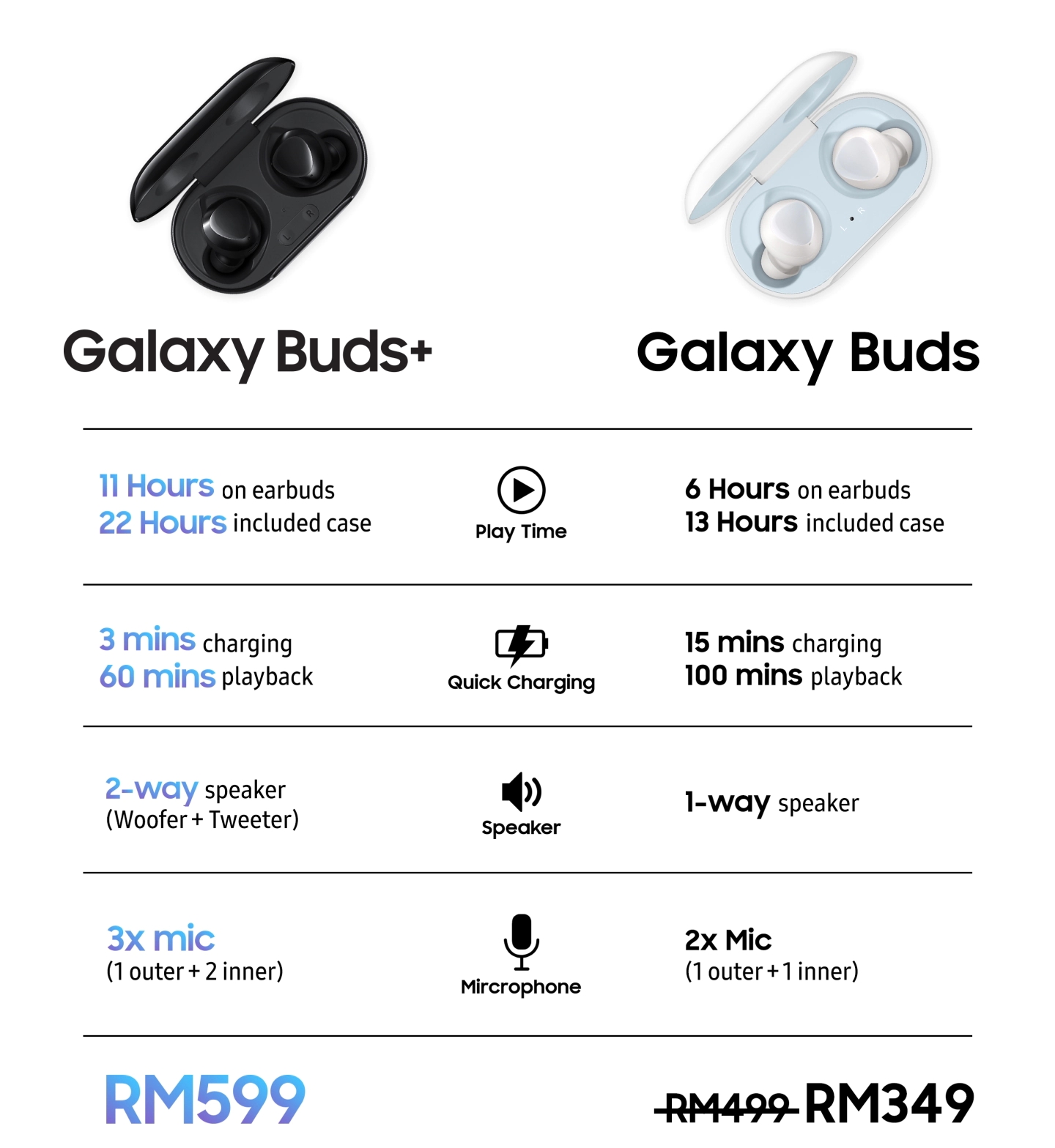 Samsung Galaxy Buds vs Galaxy Buds+