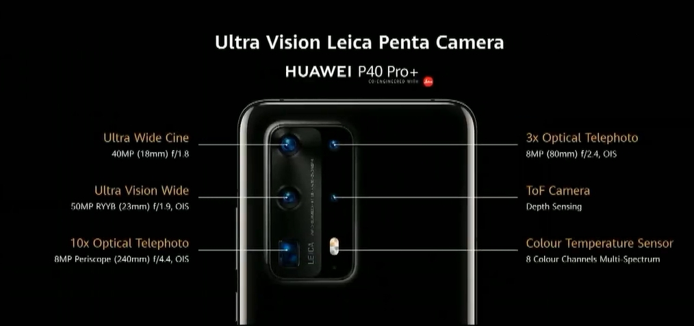 Huawei P40 Pro Plus camera