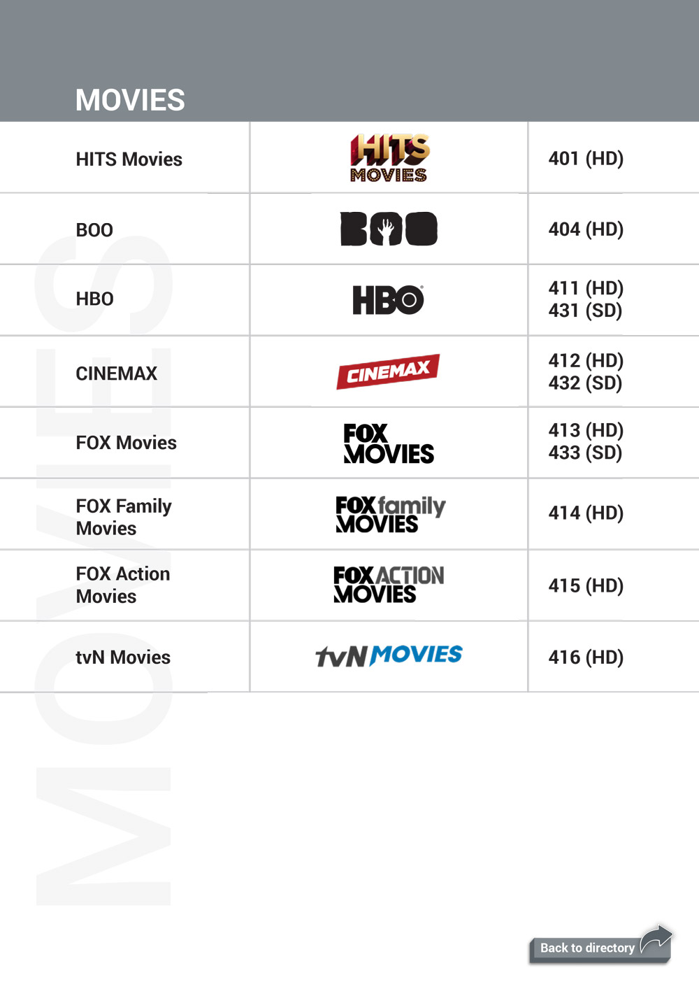 Astro is rearranging its channel numbers to prioritise HD channels