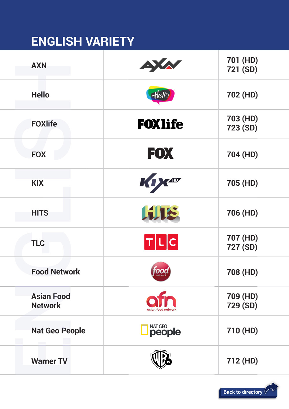 Astro is rearranging its channel numbers to prioritise HD channels