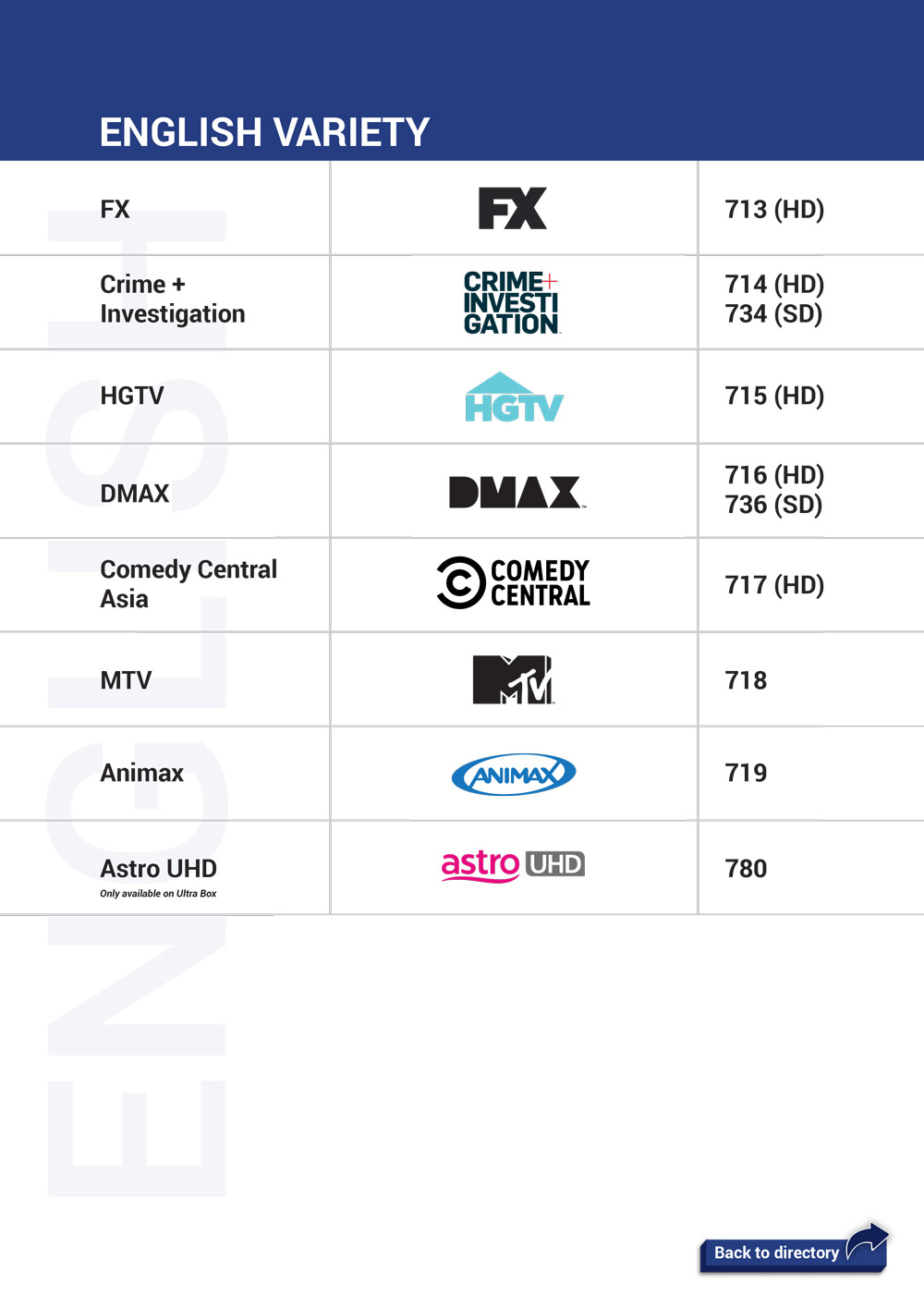 Astro is rearranging its channel numbers to prioritise HD channels