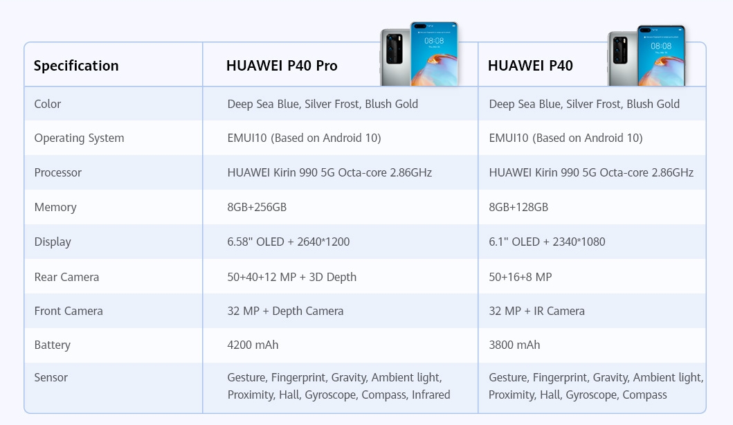 Huawei P40 P40 Pro Malaysia Specs