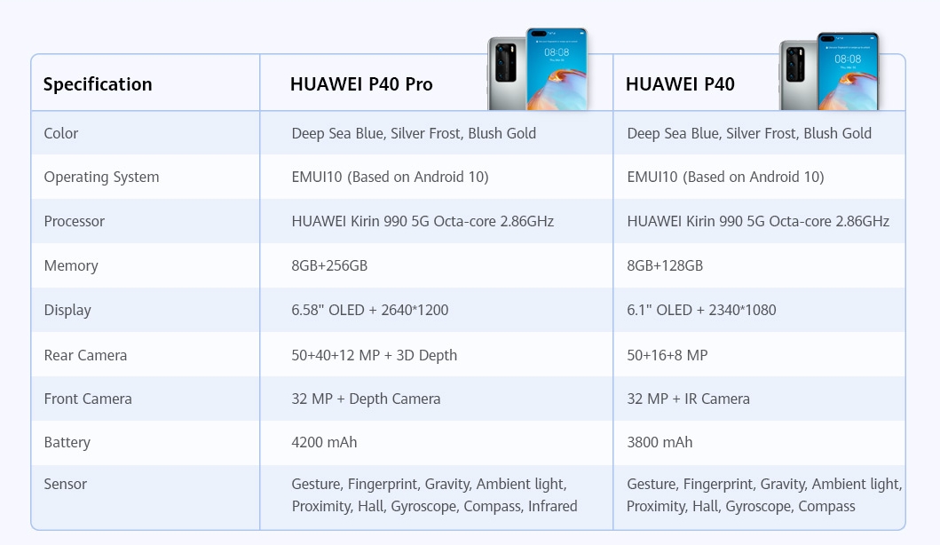 Huawei P40 Series Has Arrived In Malaysia Priced From RM2 799 SoyaCincau