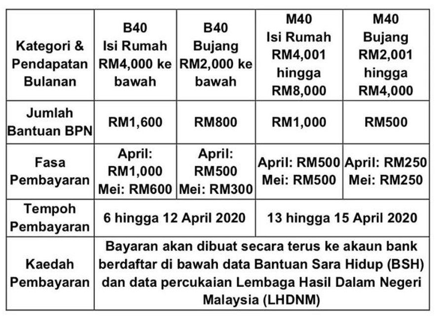 Bantuan Prihatin Nasional M40 - Indosiab