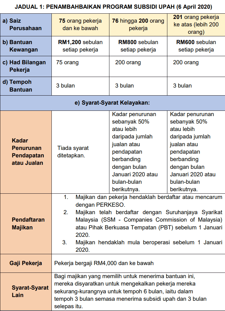 SME Salary Subsidy program 