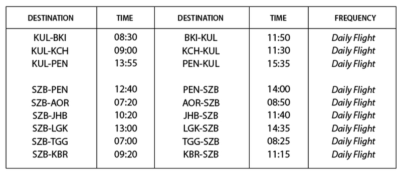 Malindo Air flights 27 April MCO