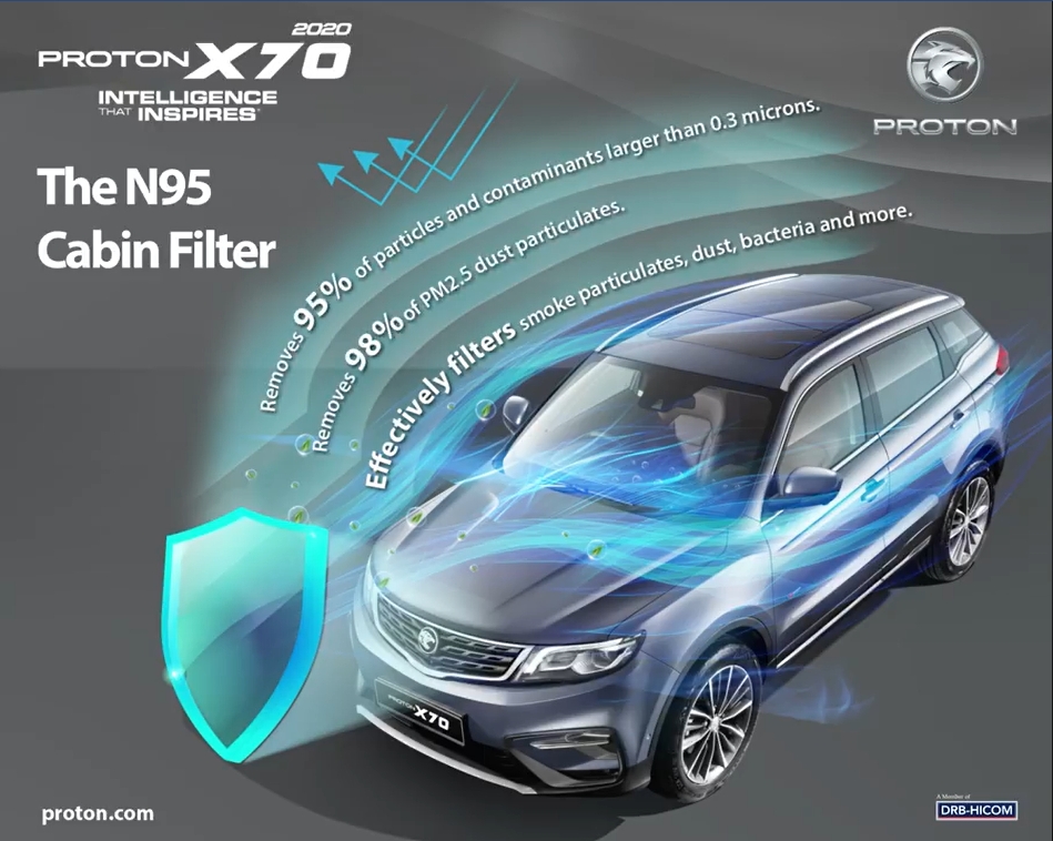 Proton X70 2020 N95 cabin filter feature