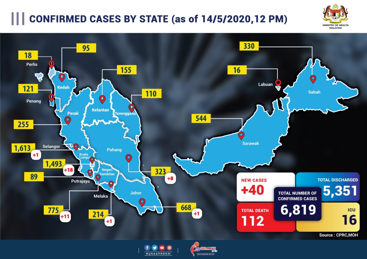 COVID-19 cases by Malaysia states