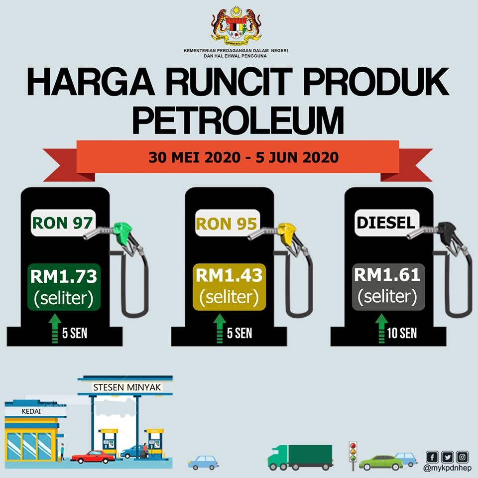 Malaysia petrol prices 30 May 2020