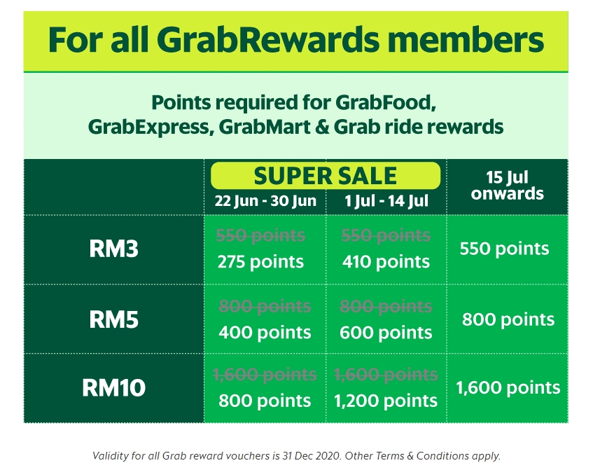 New GrabRewards points