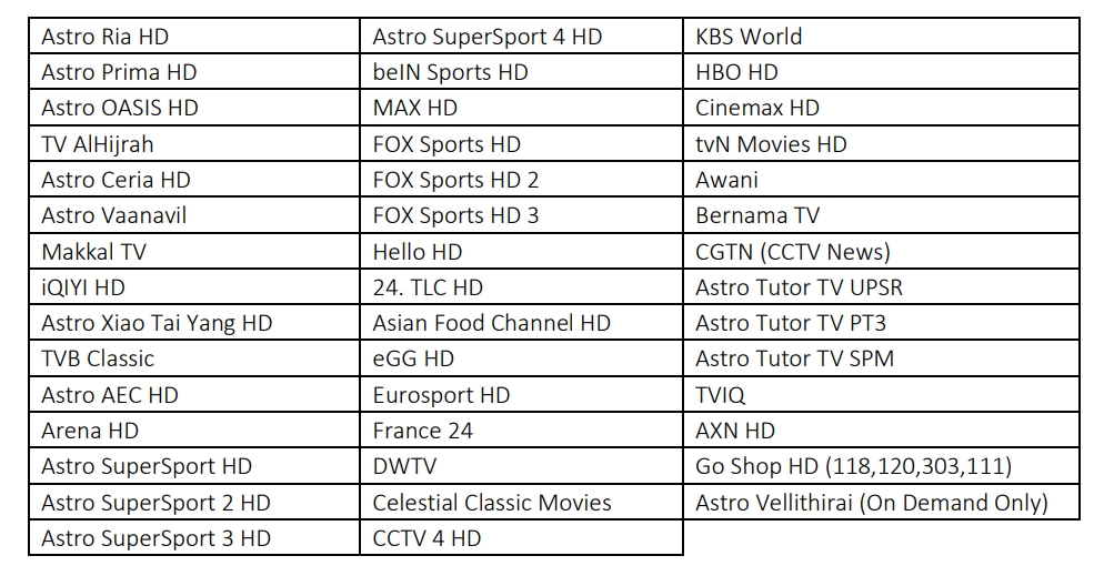 Astro TV App beta channels