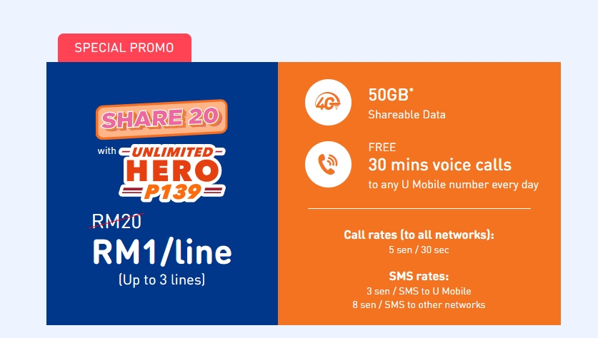 U Mobile Share 20 RM1 per line
