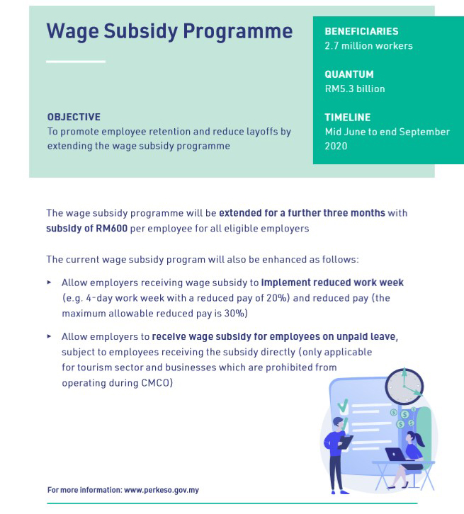 Wage subsidy programme 4.0