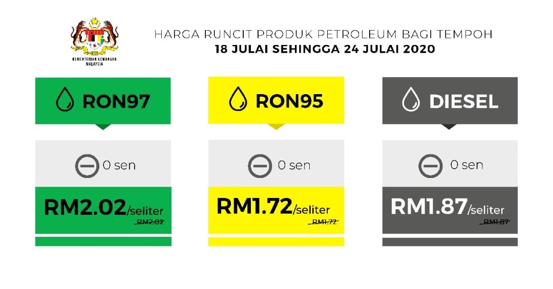 Malaysia Petrol Prices