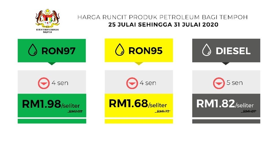 Malaysia Petrol price 25 July 2020