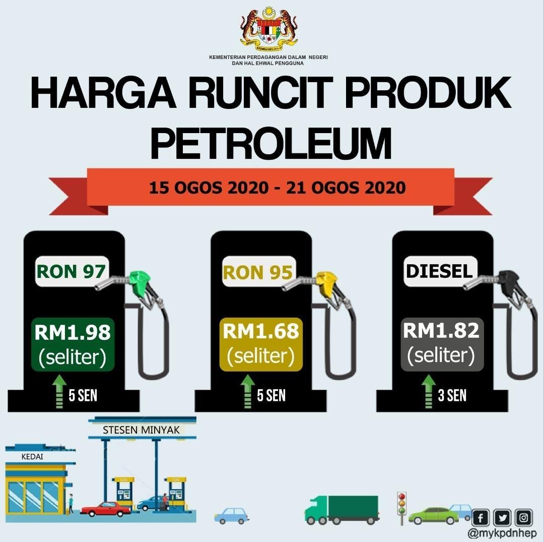 Latest Fuel Price Ron95 And Ron97 Petrol Up 5 Sen Diesel Up 3 Sen