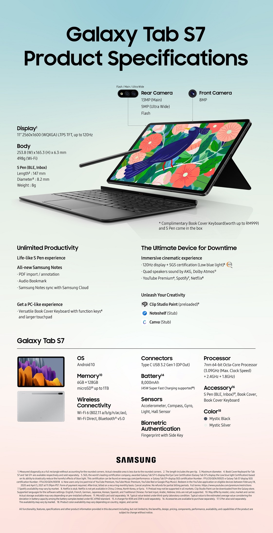 In price samsung malaysia tab s6 Samsung launches