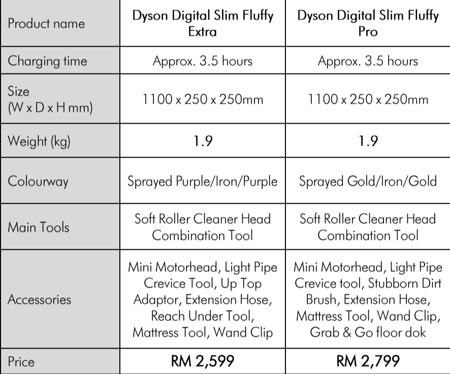 Dyson Digital Slim malaysia price list