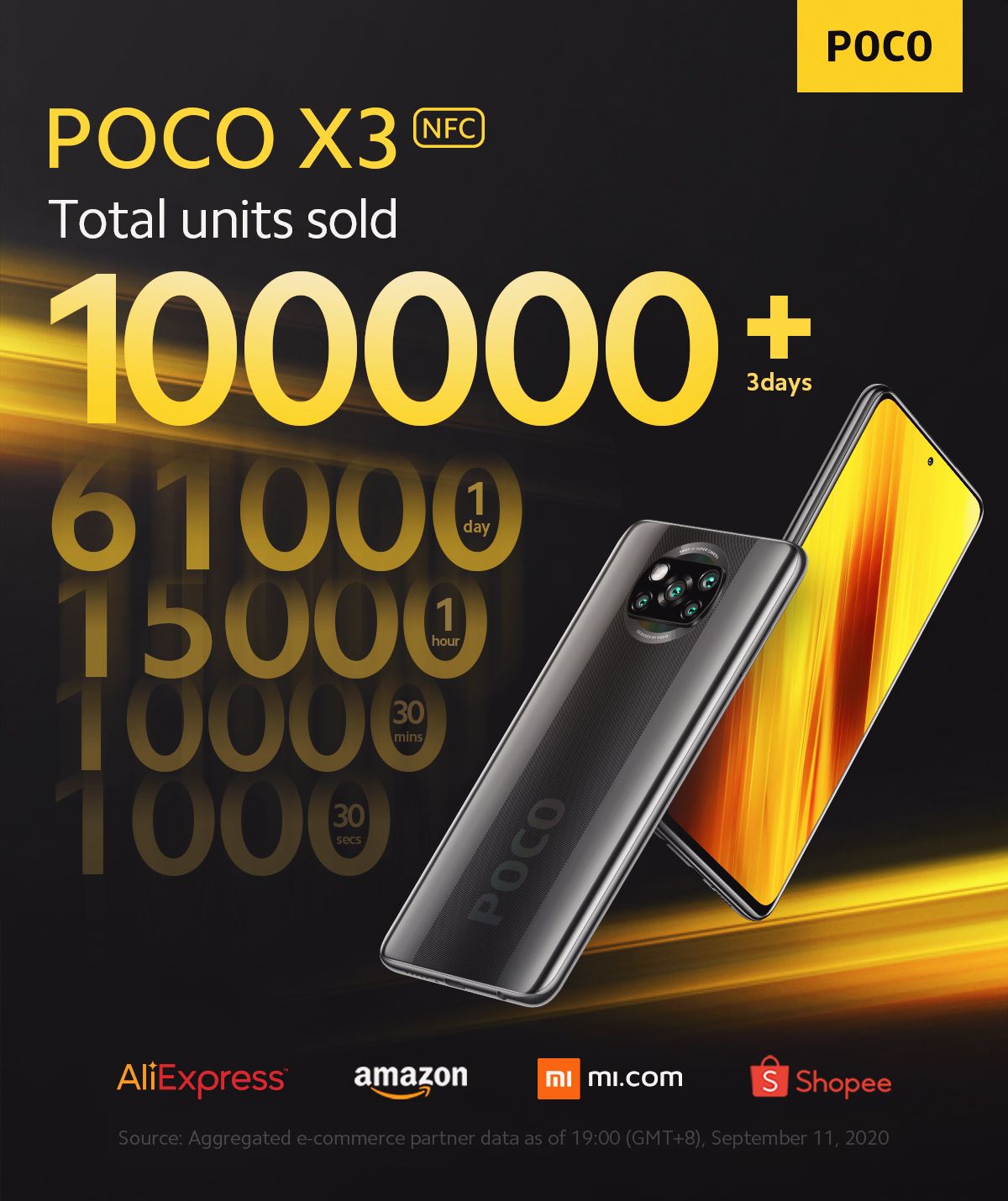 Poco X3 NFC worldwide