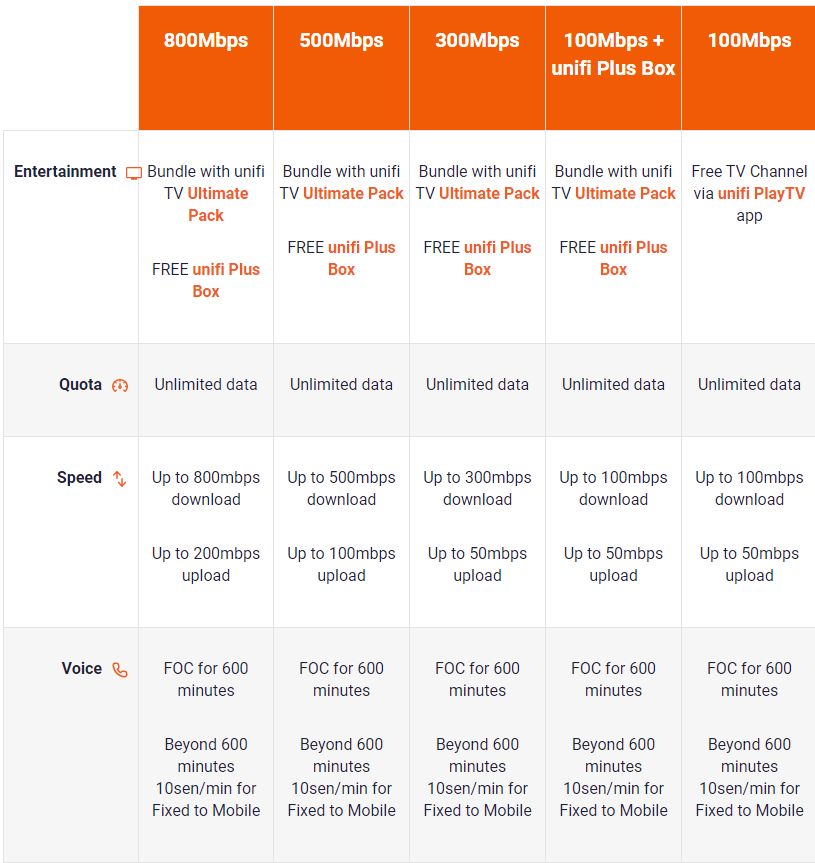 TM Unifi Fibre Broadband