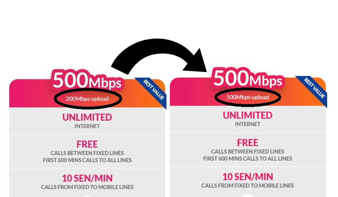 Unifi 500Mbps Upload speed