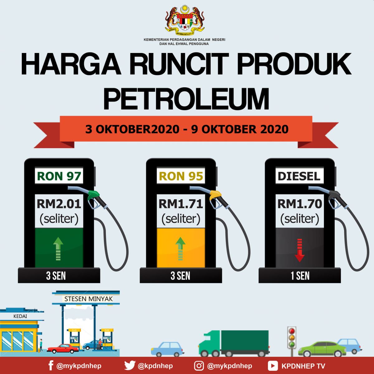 Malaysia Petrol Diesel price