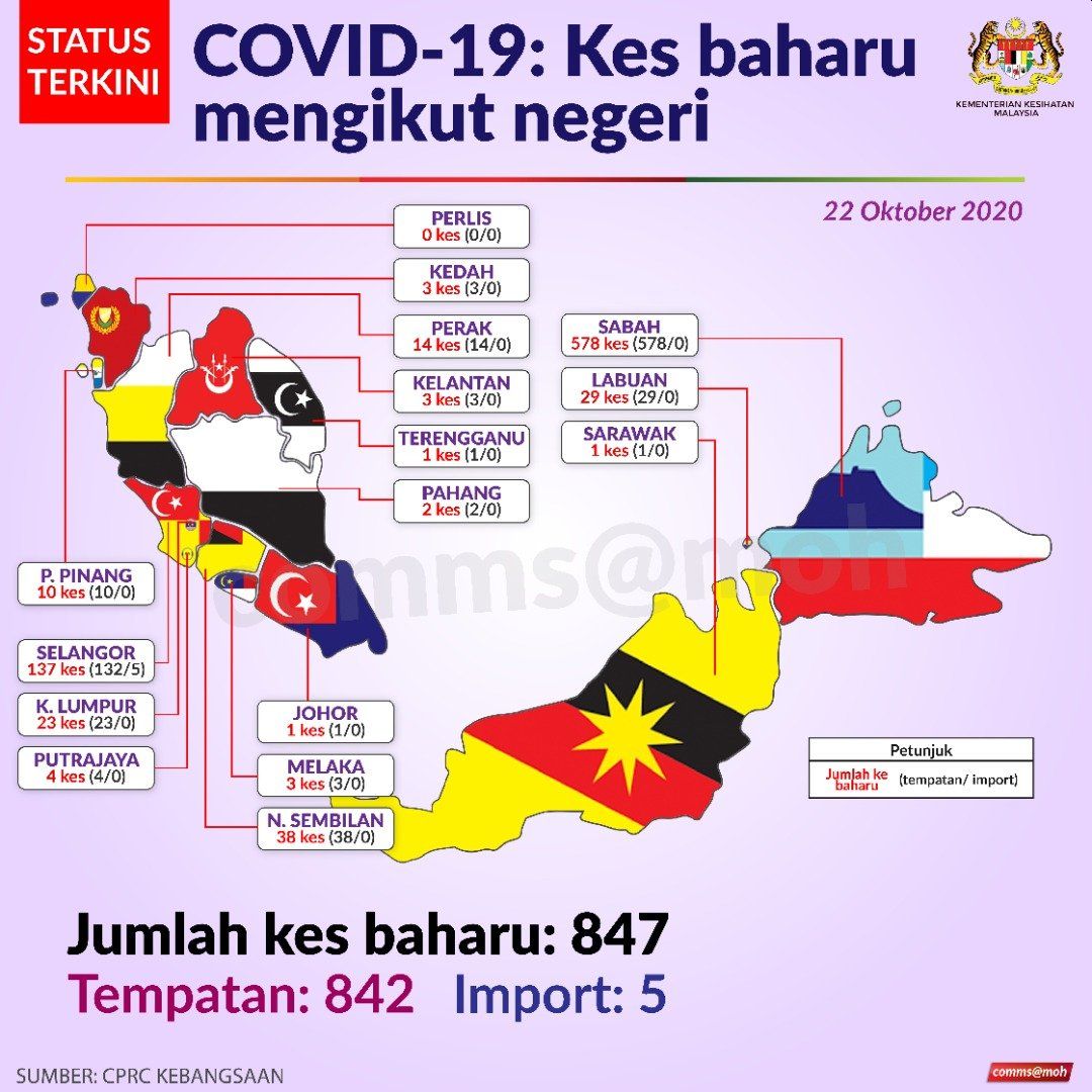 COVID-19 Malaysia breakdown