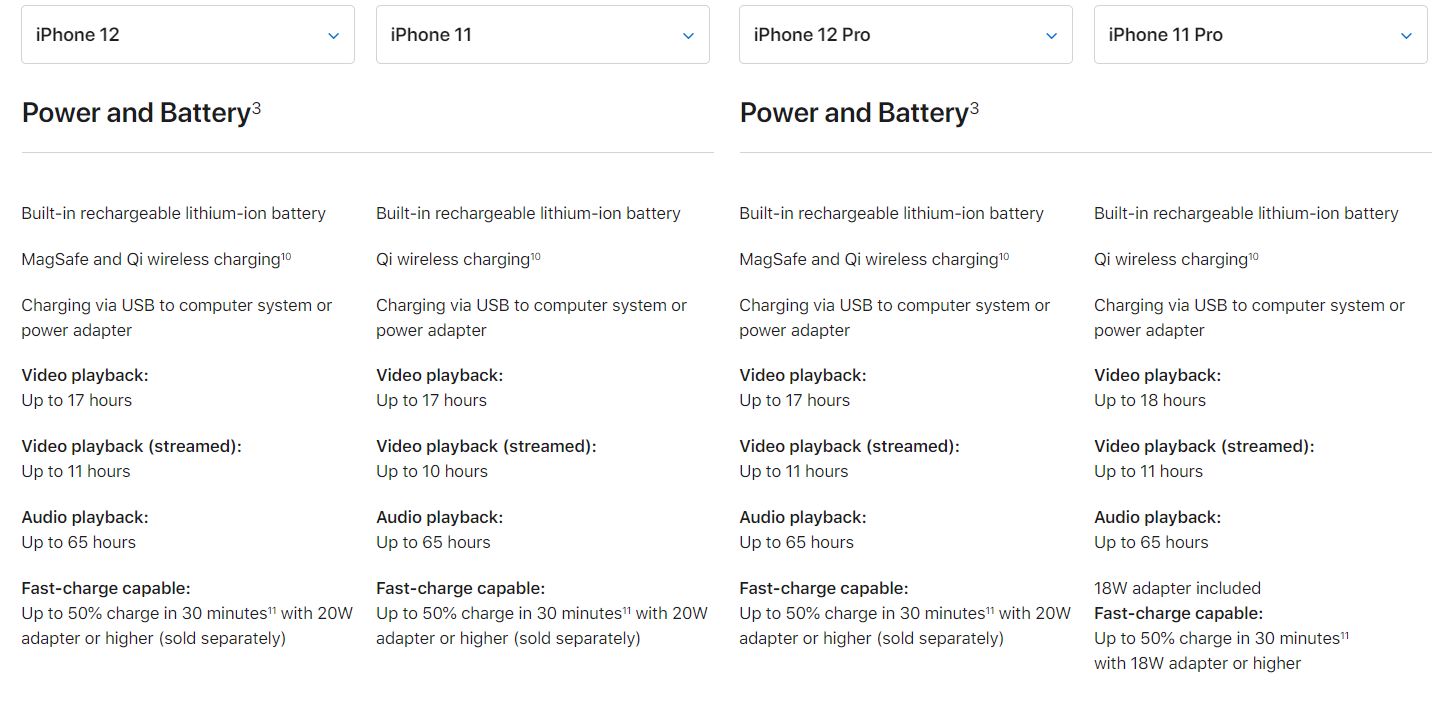 Mah iphone 12 battery Apple iPhone