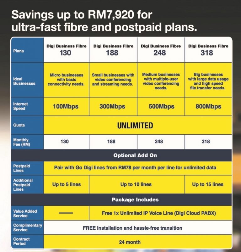 Digi data plan image