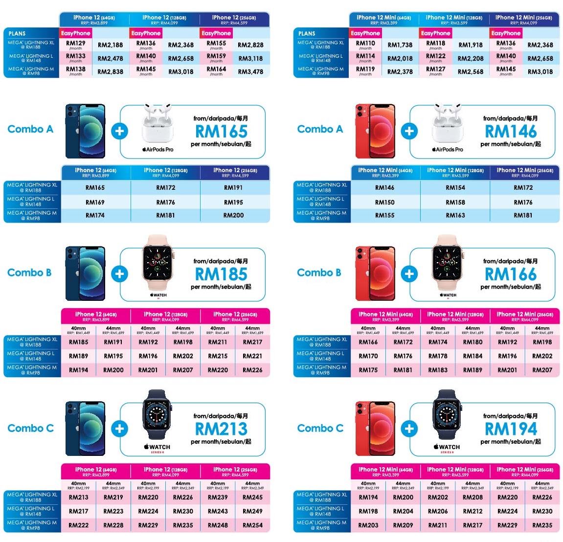 Celcom plan max iphone 13 pro iPhone 13