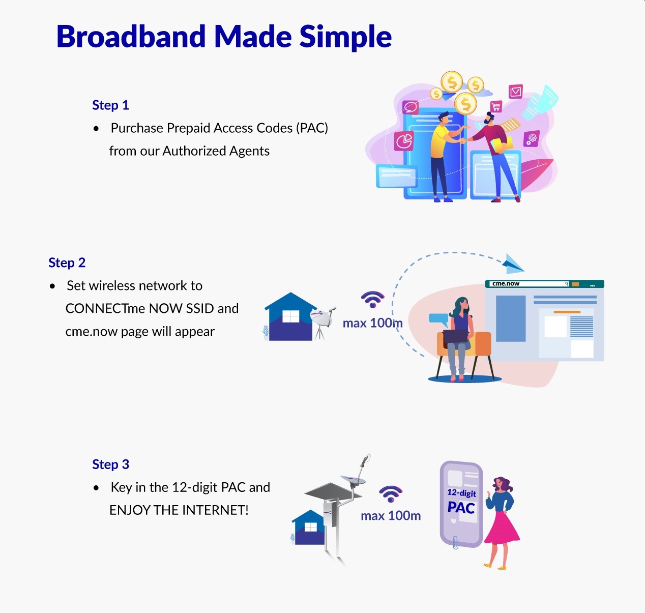 Sarawak rural broadband network