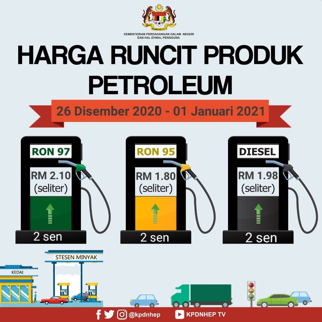 Latest Fuel Price Ron95 Petrol At Rm1 80 Litre Ron97 At Rm2 10 Litre