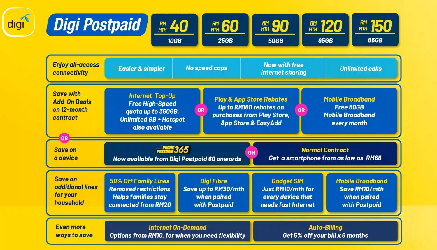 Digi Postpaid Plan 58 With Smartphone A Tribute To Joni Mitchell