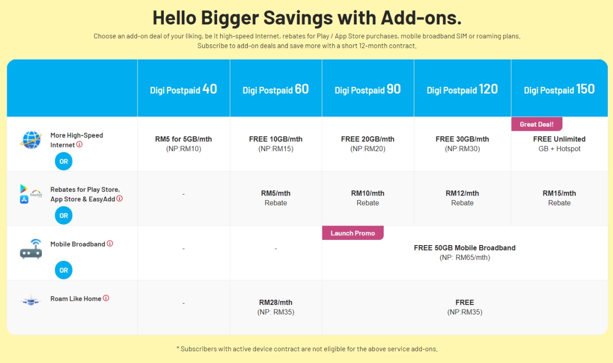 Change postpaid to plan digi how Switch to